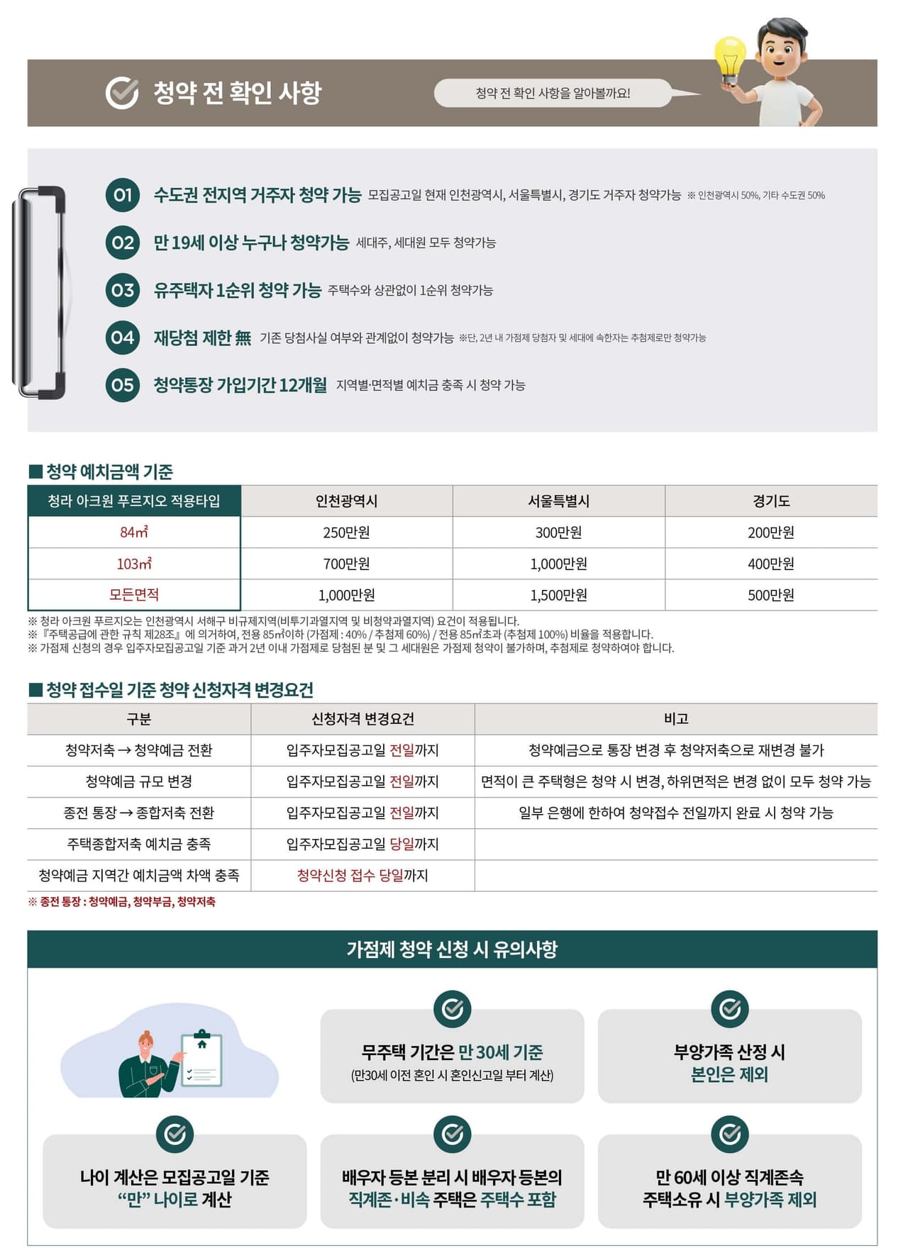 일반공급 안내