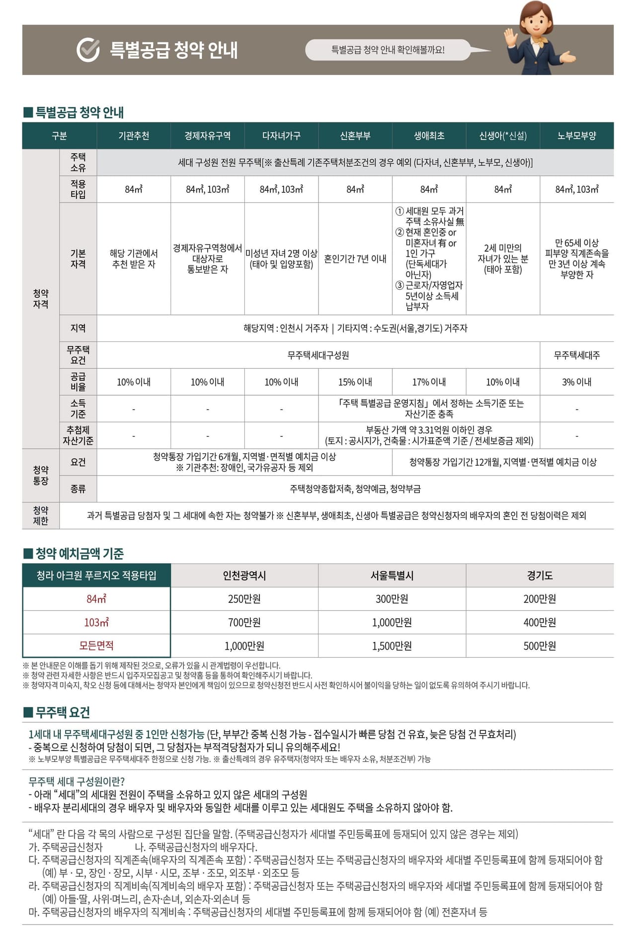 특별공급 안내