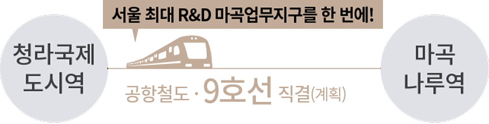 서울 최대 R&D 마곡업무지구를 한 번에! 청라국제도시역에서 마곡나루역으로 연결되는 공항철도·9호선 직결