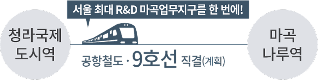 서울 최대 R&D 마곡업무지구를 한 번에! 청라국제도시역에서 마곡나루역까지 공항철도·9호선 직결(계획)