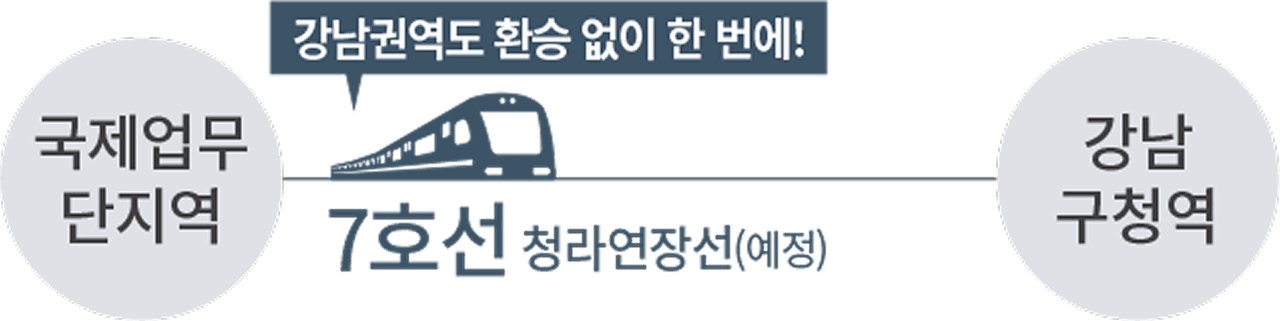강남권역도 환승 없이 한 번에! 국제업무단지역에서 강남구청역까지 7호선 청라연장선(예정)